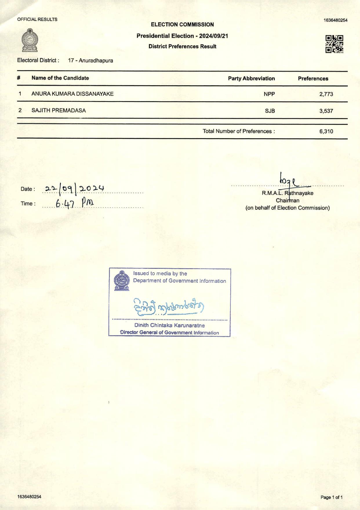 District Preferences Results Anuradhapura page 001